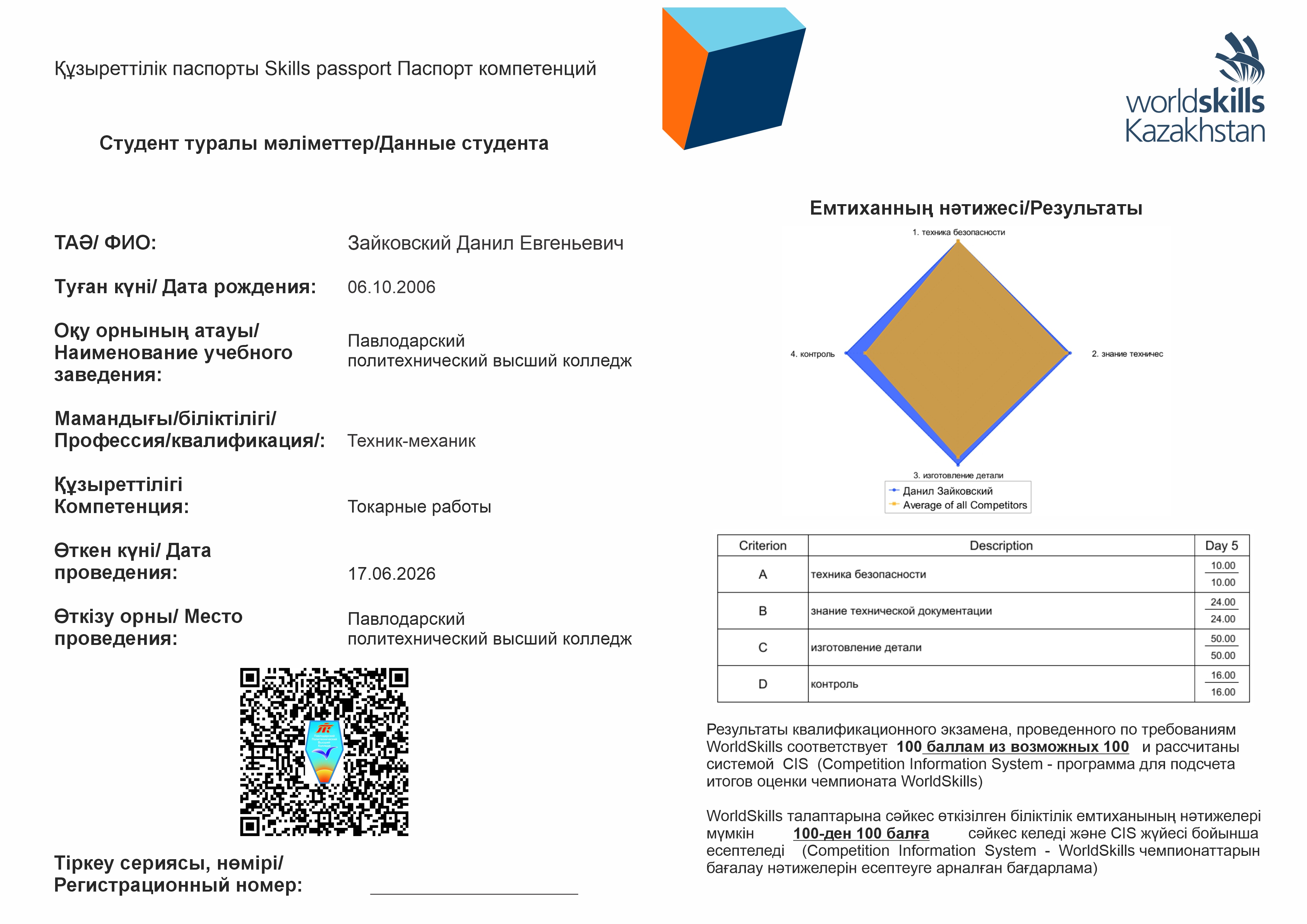 Зайковский Данил Евгеньевич