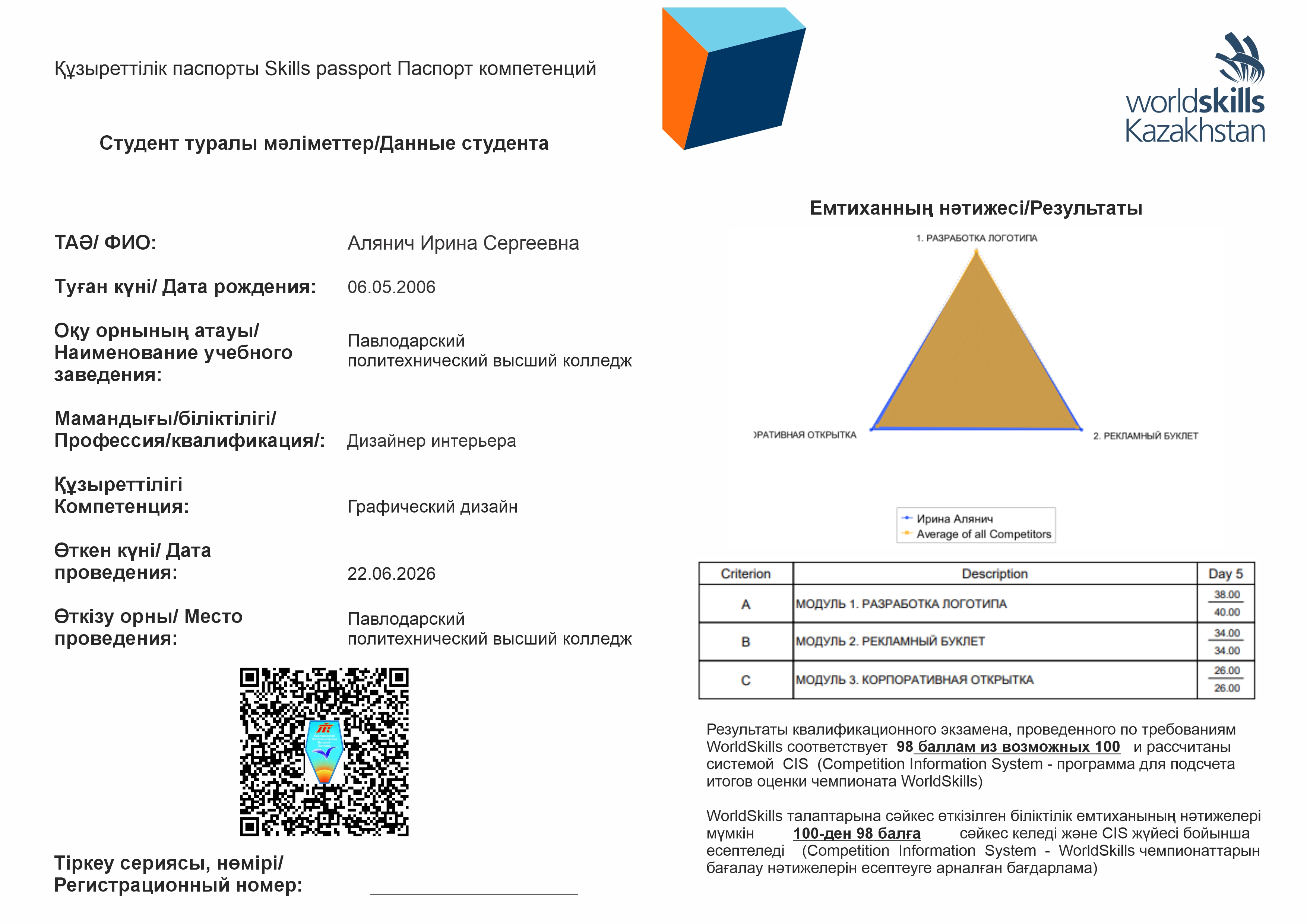 Алянич Ирина Сергеевна