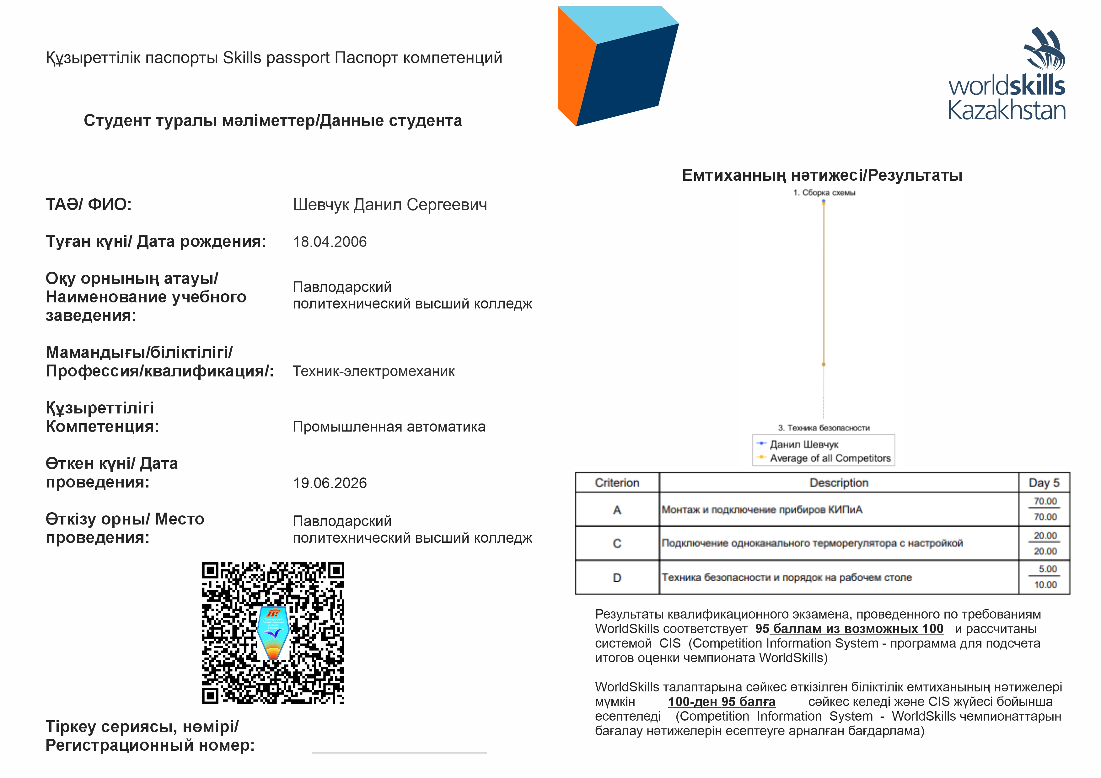Шевчук Данил Сергеевич