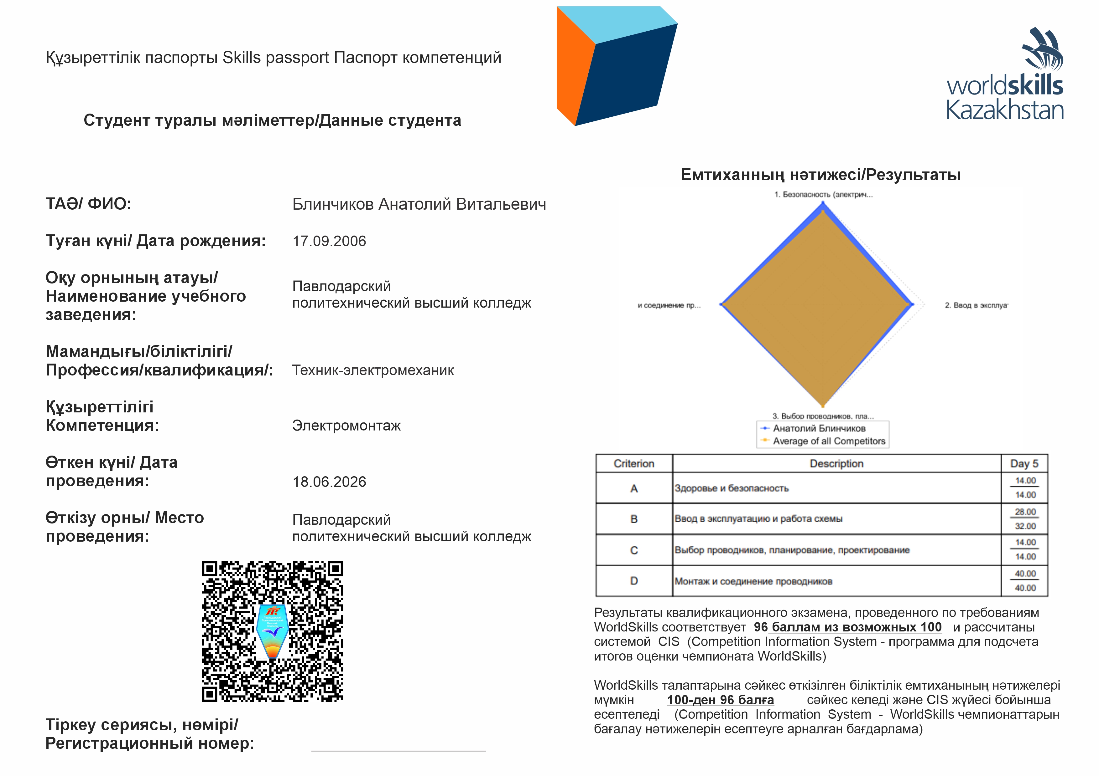Блинчиков Анатолий Витальевич