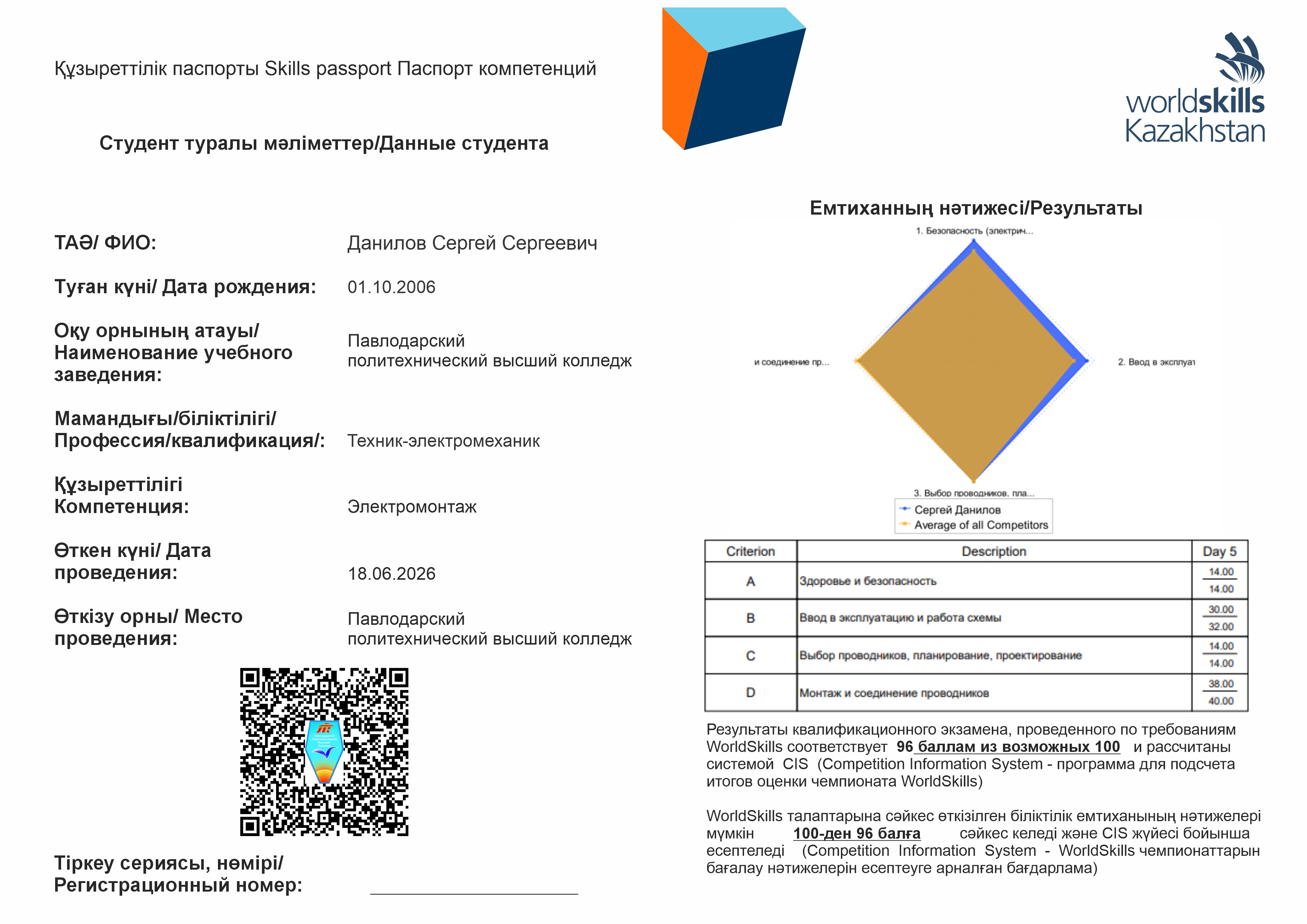 Данилов Сергей Сергеевич